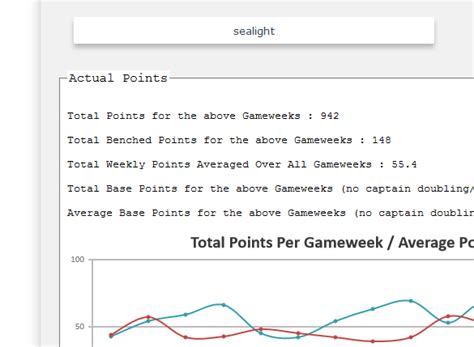 fpl.bonus|anewpla fpl.